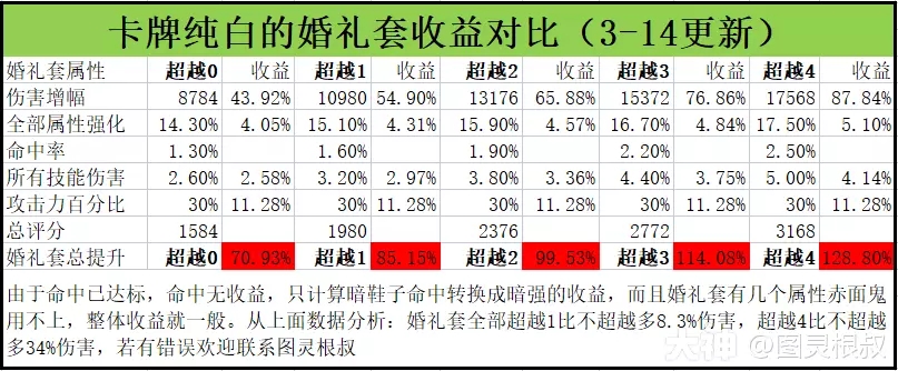 符文工房3婚姻新系统曝光-677手游网