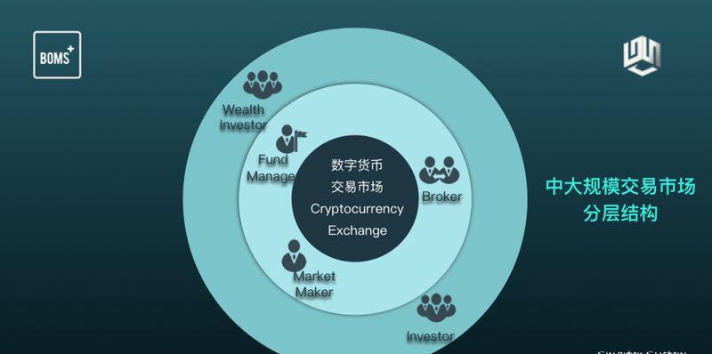 数字资产安全性备受关注的时代，TokenPocket应运而生