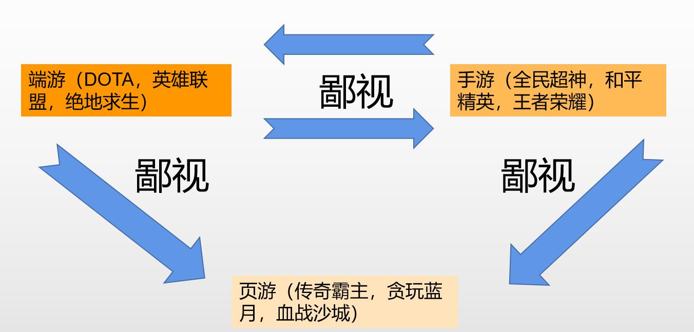 P系列17款作品揭秘：天下第一游戏的诞生之路