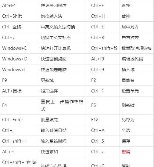 永恒空间2保命技能破局