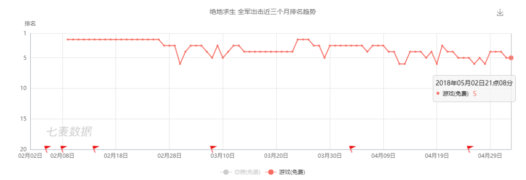 游戏代理权限_qq设置代理在哪里_qq游戏代理设置