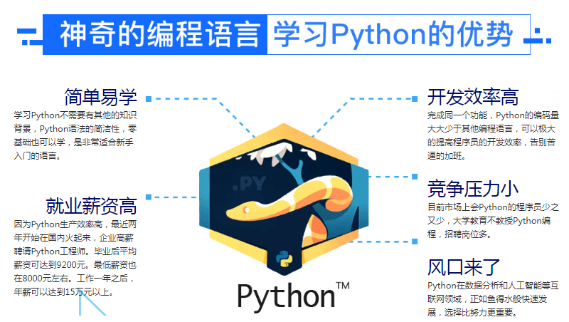 PY指的就是Python，一个令人兴奋的话题