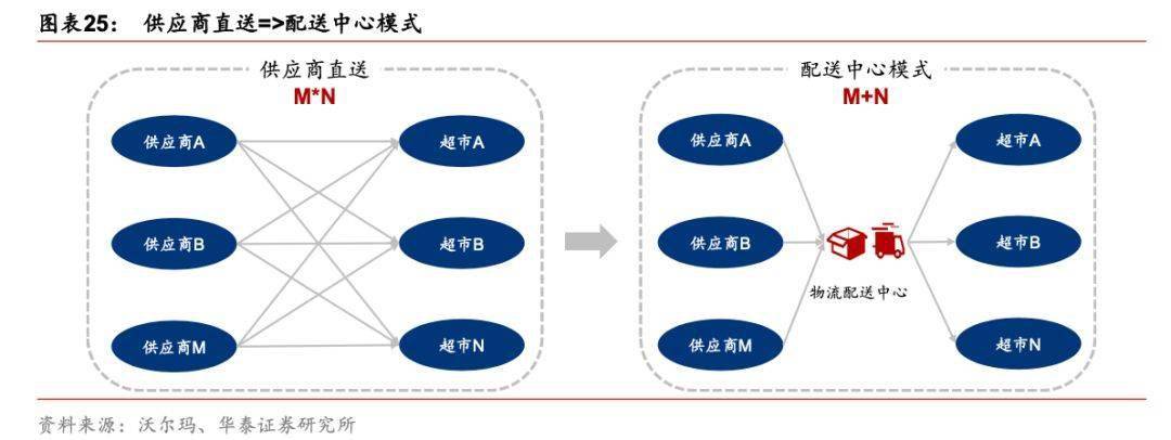 有没有关于物流的游戏_关于物流类的小游戏_物流管理游戏