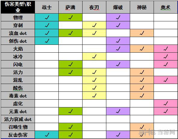 《异世打怪系统》游戏中积累的经验分享经验