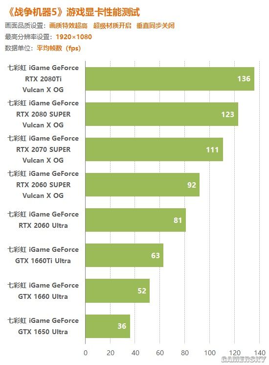 2016年游戏必备！i5 3470四核四线程配置！