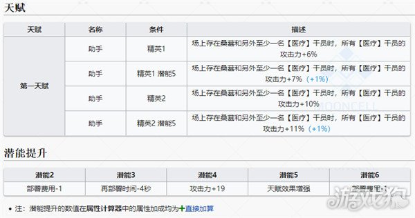 明日方舟资深干员tag搭配_明日方舟中资深干员_明日方舟资深干员词条一览