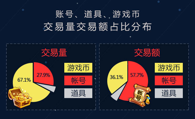 DNF游戏币：最佳买卖攻略