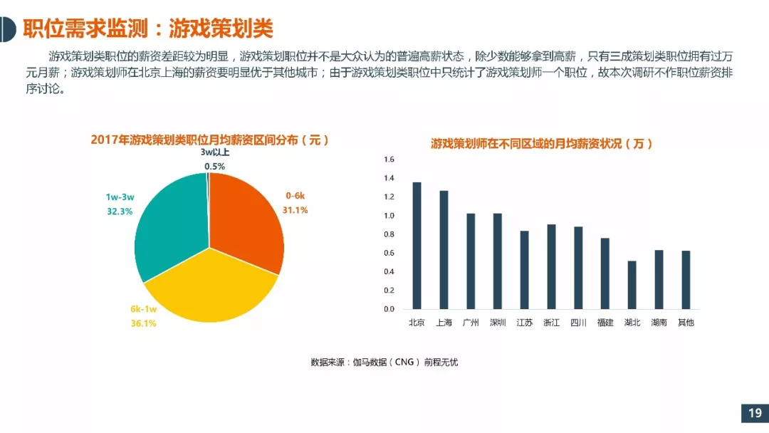 全国游戏榜排名_排名全国游戏公司_全国游戏排名