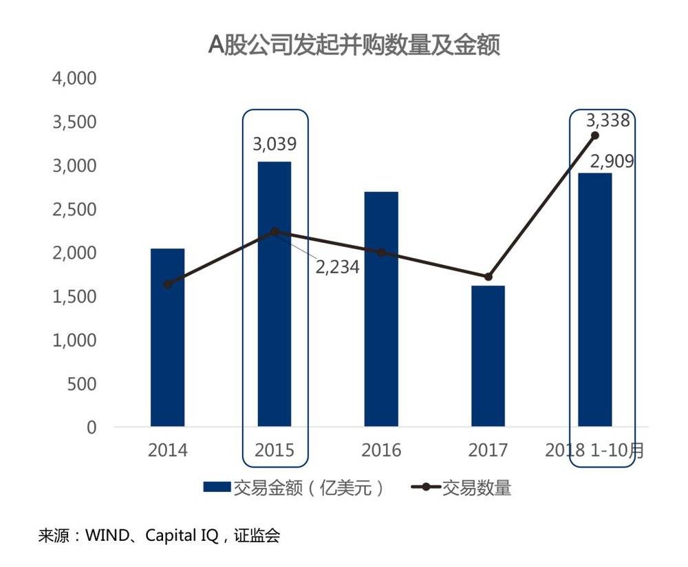 中国游戏最大并购 中技控收购点点互动 深度分析_并购玩法_并购平台