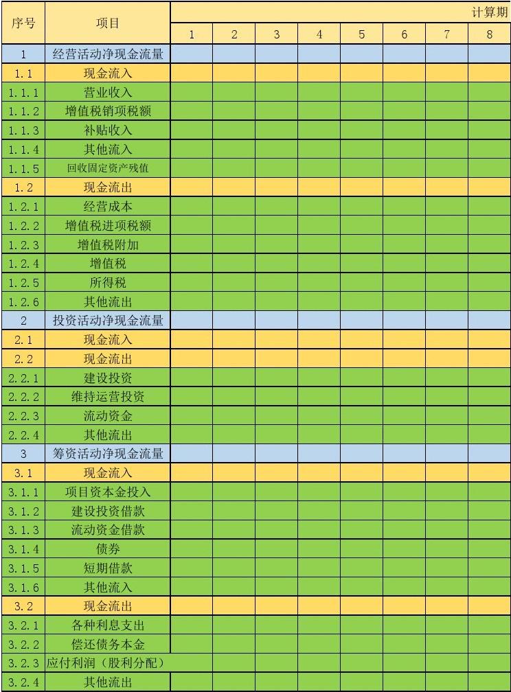 富爸爸现金流游戏卡片怎么玩_富爸爸现金流游戏表格_富爸爸现金流游戏 财务卡