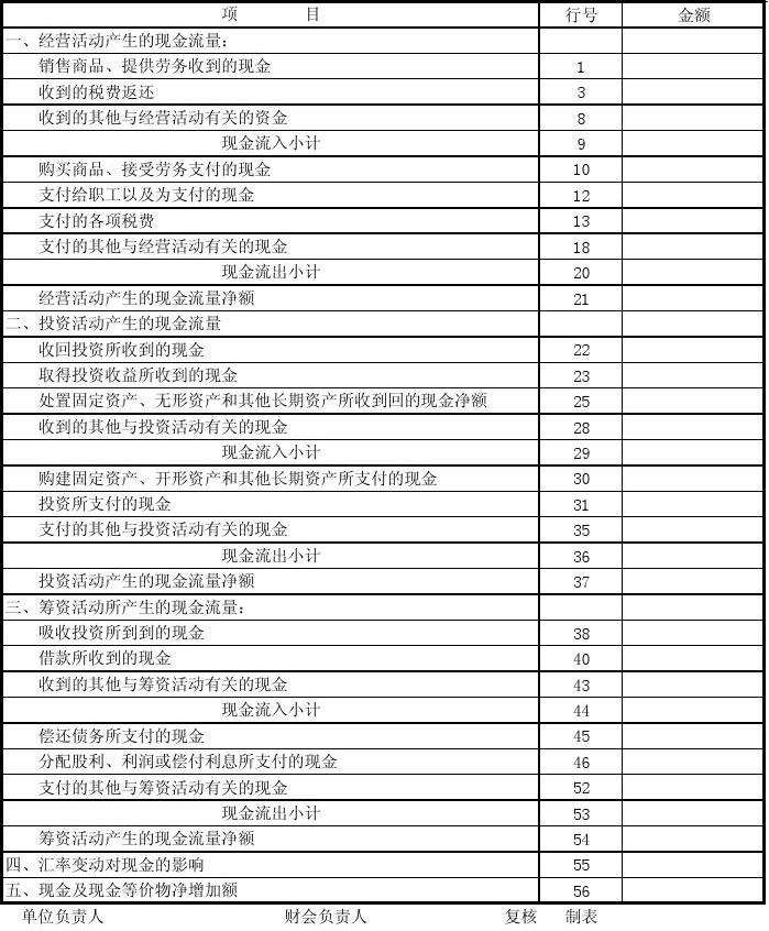 富爸爸现金流游戏表格_富爸爸现金流游戏 财务卡_富爸爸现金流游戏卡片怎么玩