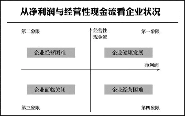 富爸爸现金流游戏卡片怎么玩_富爸爸现金流游戏表格_富爸爸现金流游戏 财务卡