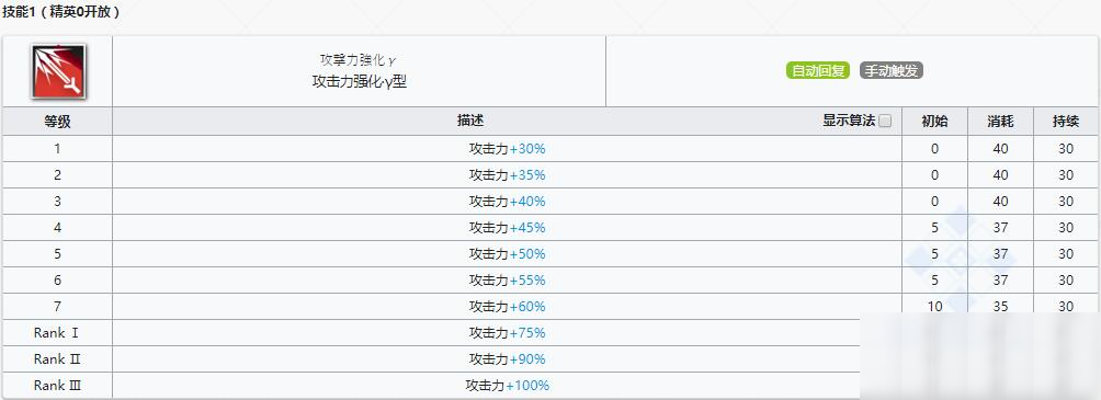 明日方舟资深干员词条一览_明日方舟资深干员搭配支援_明日方舟资深干员tag搭配