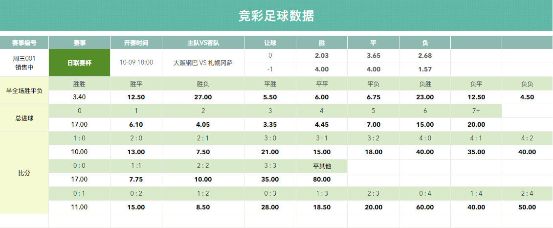 澳门足球赔率_最新澳门足球赔率_澳门足球半全场赔率