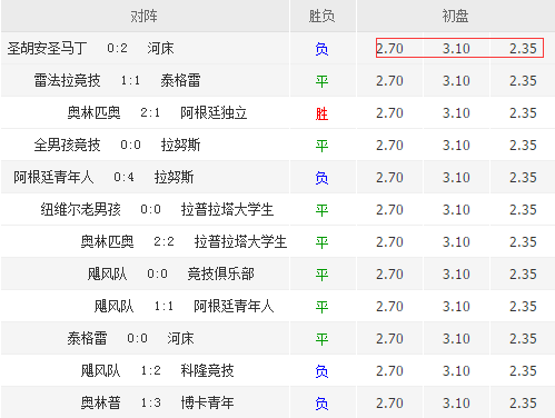 澳门足球半全场赔率_最新澳门足球赔率_澳门足球赔率