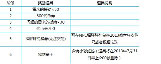 勇者大作战ios礼包_蛇蛇大作战q群礼包卡号_蛇蛇争霸卡包商城