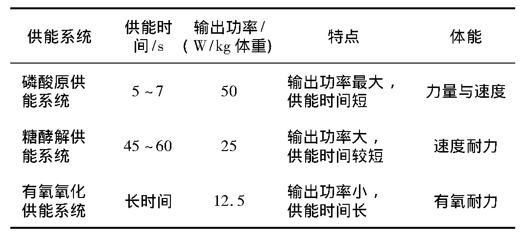 明日方舟干员tag搭配奇招