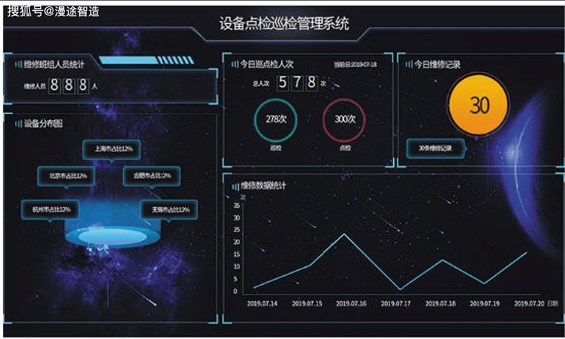 process monitoring and control