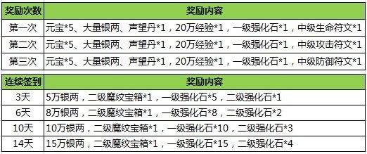 蛇球大作战_q版坦克大作战_蛇蛇大作战q群礼包卡号