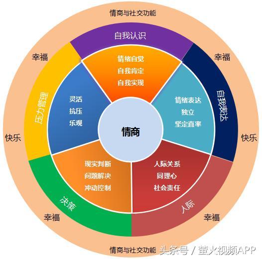 命运读书_情商决定命运在线阅读_在线命运解析