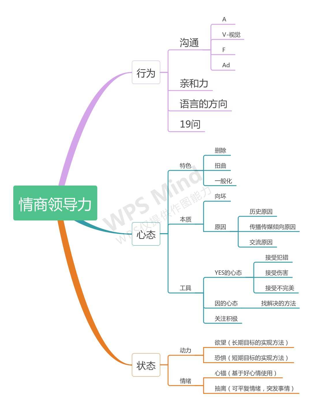 在线命运解析_命运读书_情商决定命运在线阅读