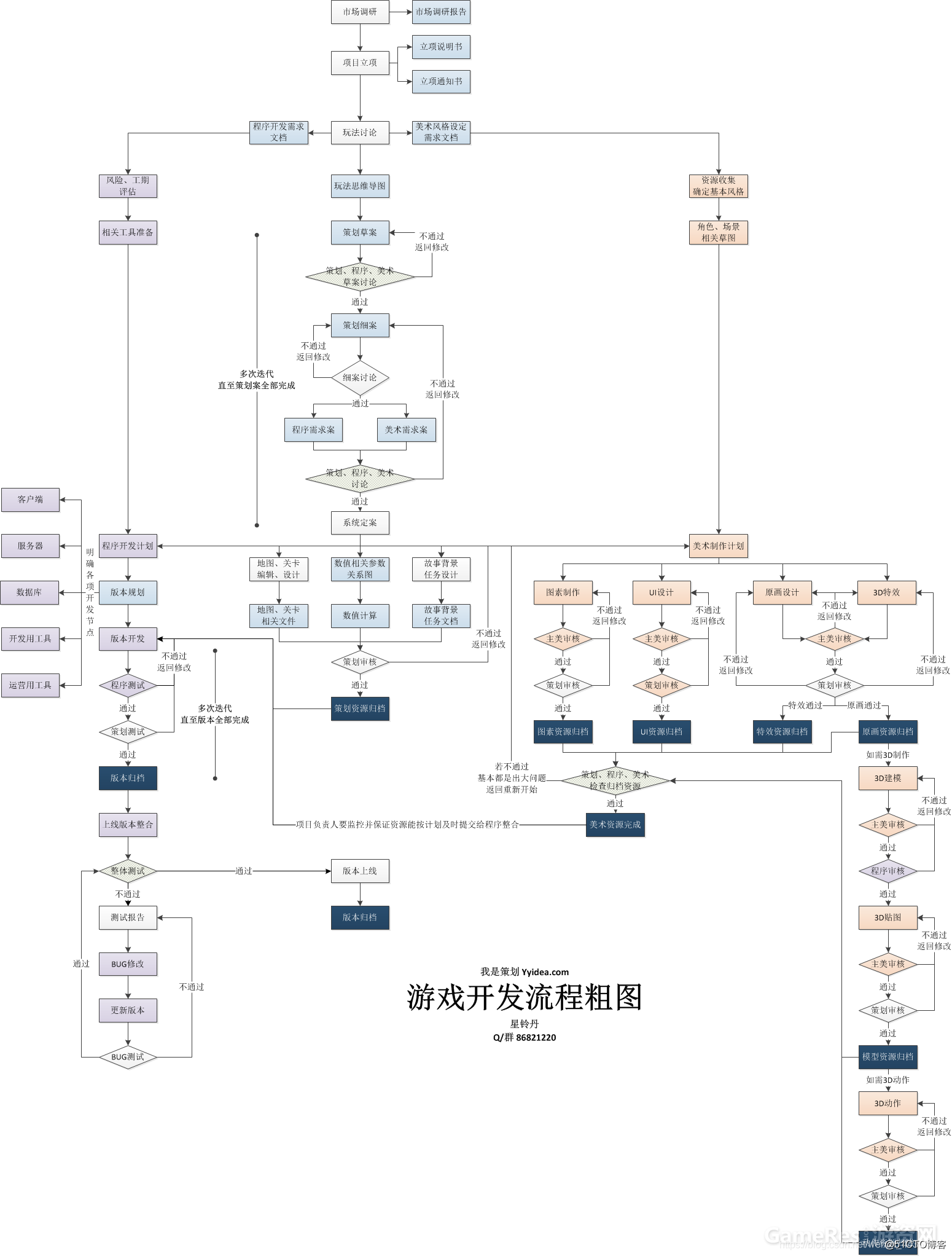 Android游戏开发入门实例