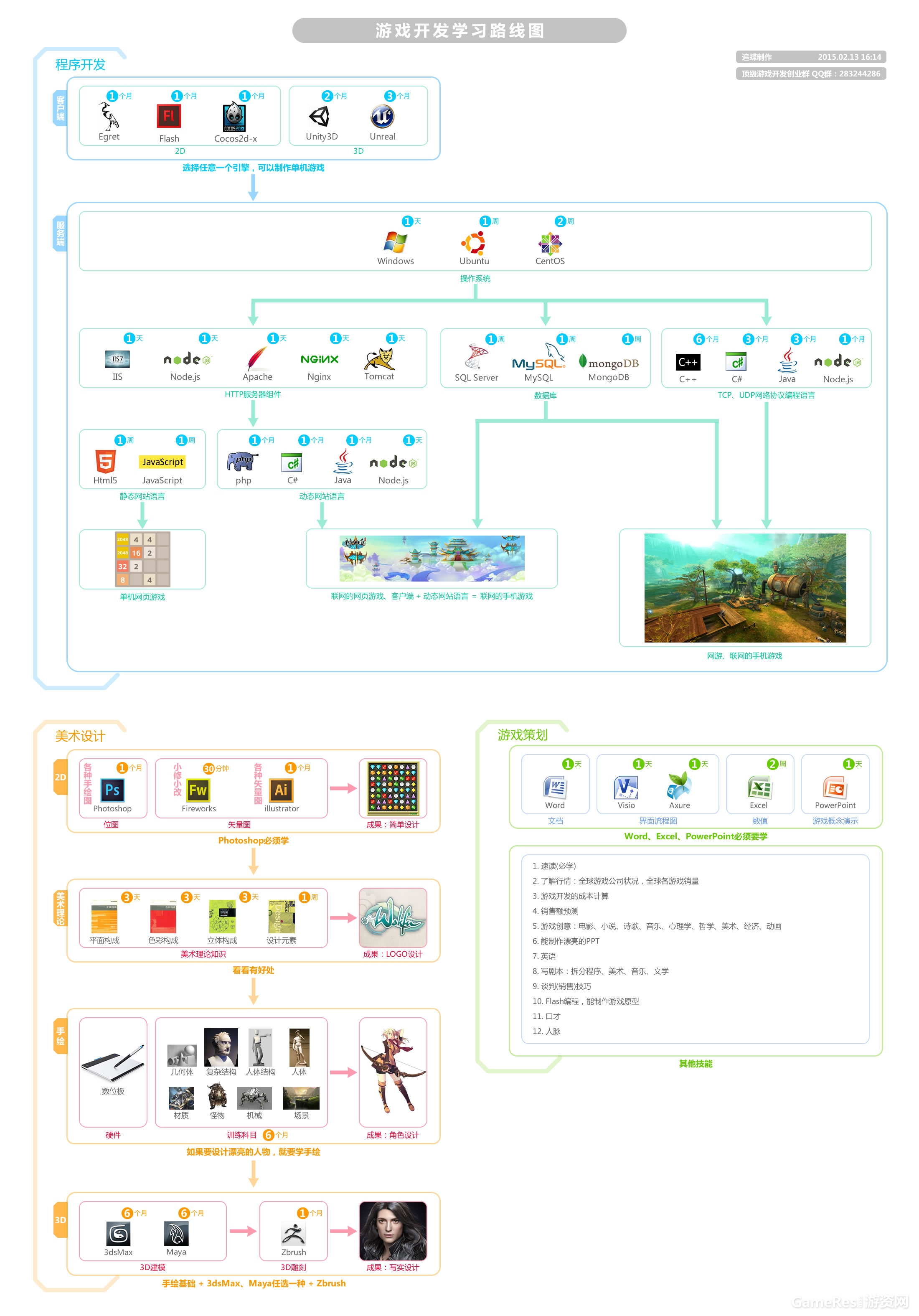 android游戏开发入门实例_android手机游戏开发