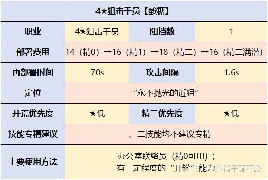 明日方舟资深干员搭配支援_明日方舟资深干员tag搭配_明日方舟资深干员词条一览