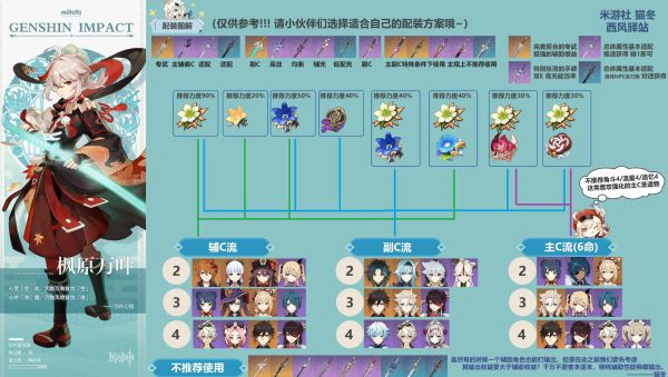 明日方舟：资深干员tag搭配秘籍