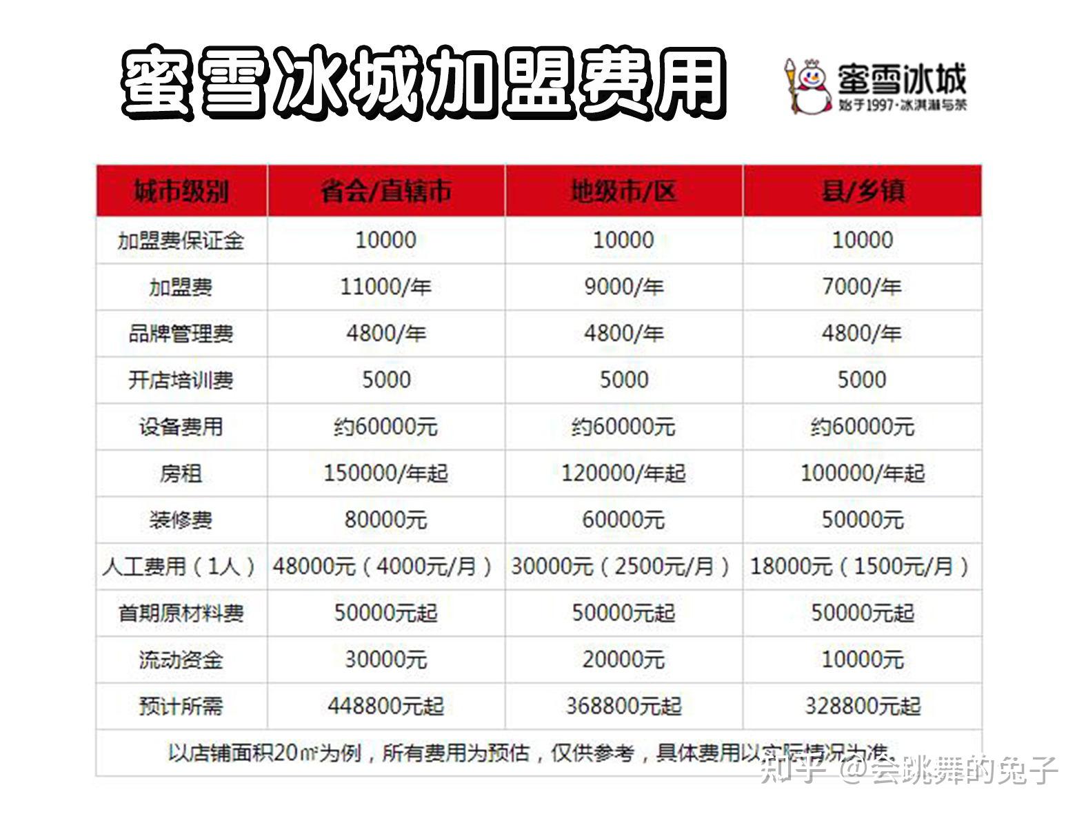 电子烟如何加盟 搜雪加 优势_电子烟和烟那个危害大_电子烟加盟