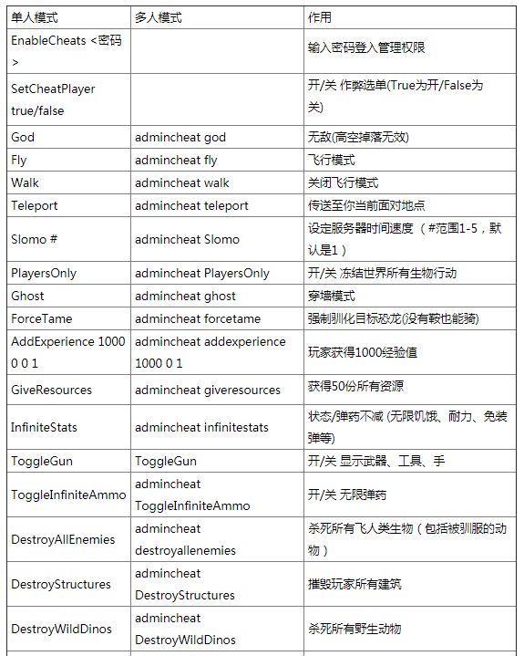 游侠代码打金网点怎么设置_网金游侠打点代码_游侠代码打金网点怎么用