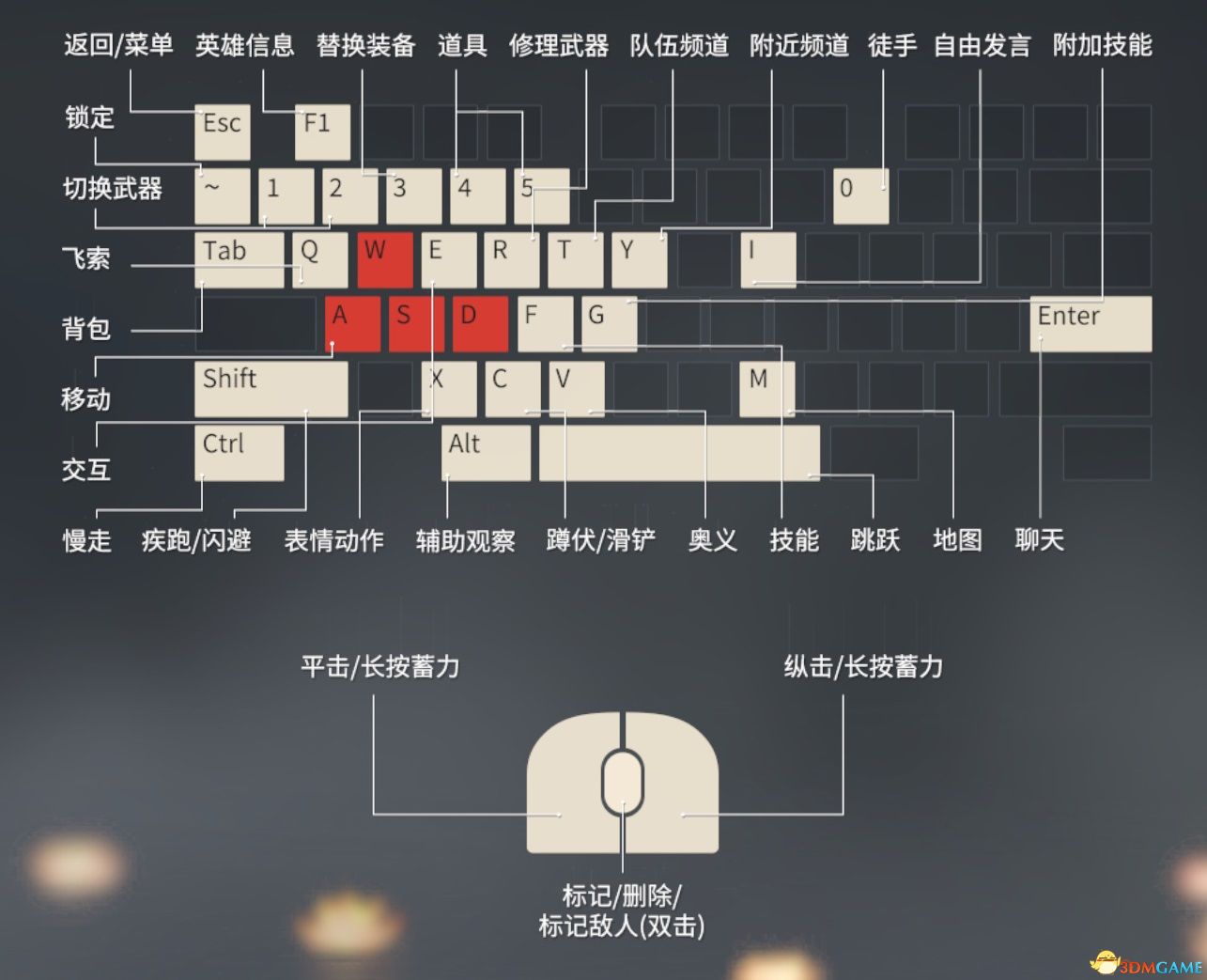 希望ol吧_希望ol连续技信怎么用_希望ol新手攻略