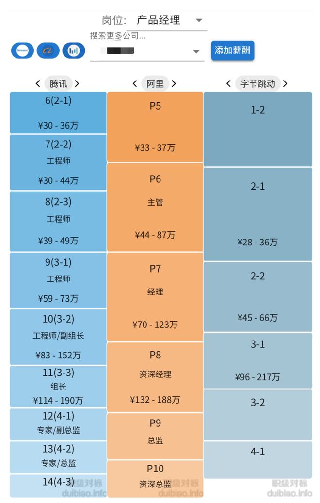 明日方舟资深干员tag搭配_明日方舟红_明日方舟节奏榜