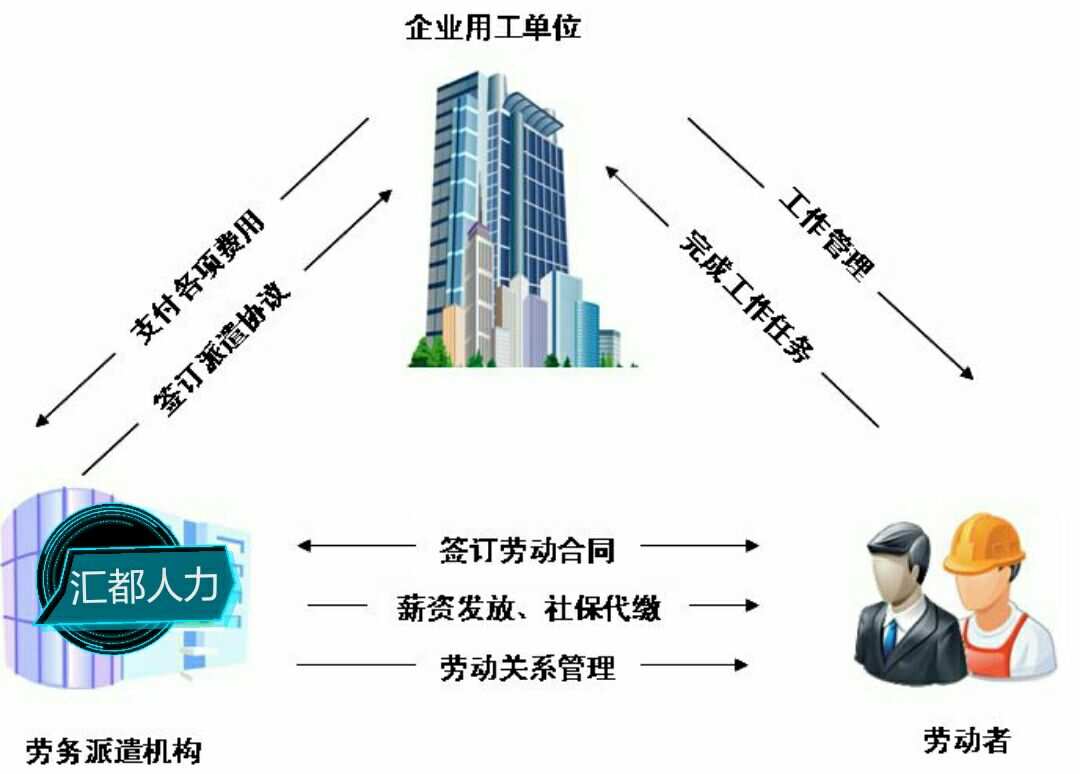 游戏外包公司加班_游戏外包公司薪资_游戏外包公司pm工资