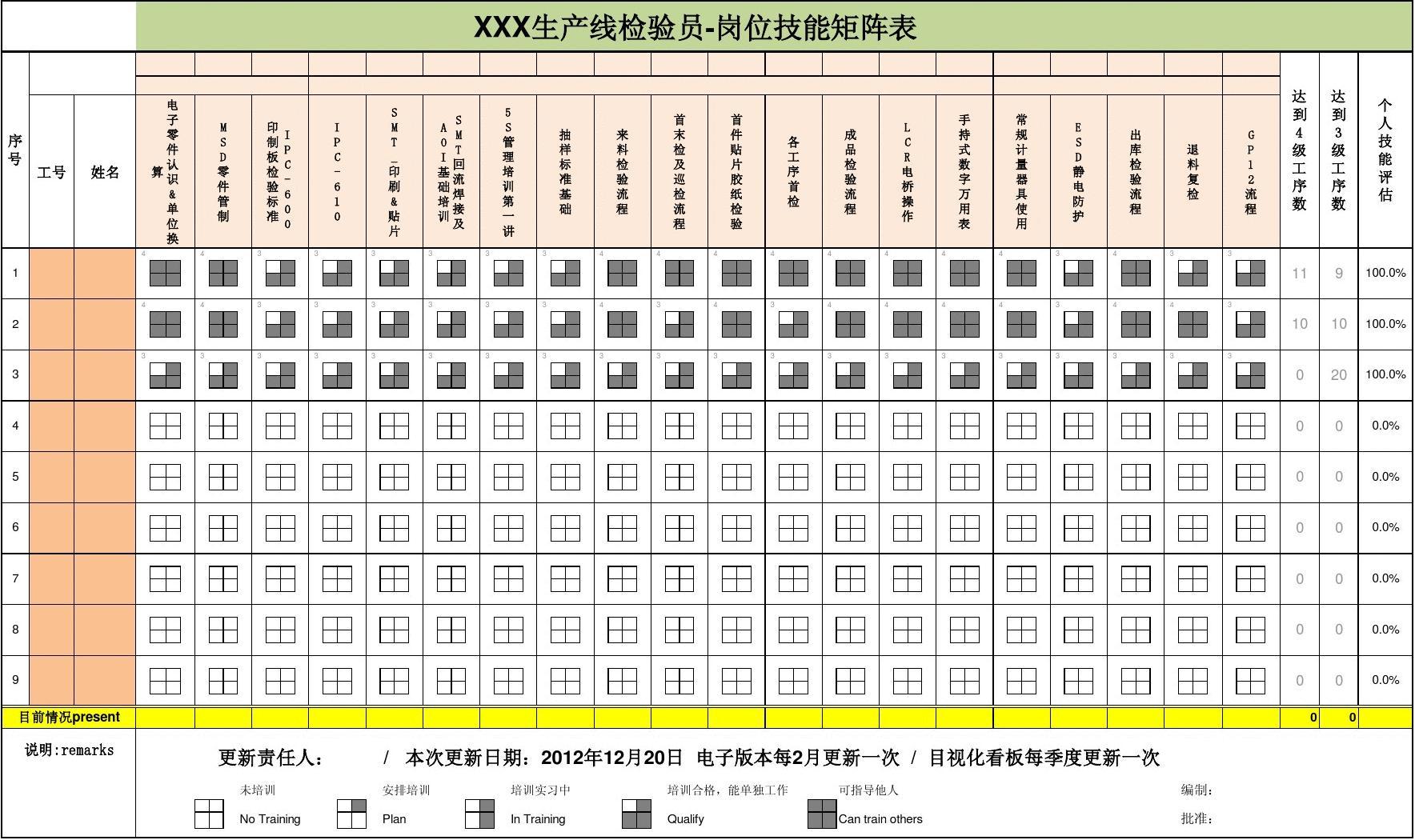 明日方舟资深干员词条一览_明日方舟资深干员tag搭配_明日方舟中资深干员