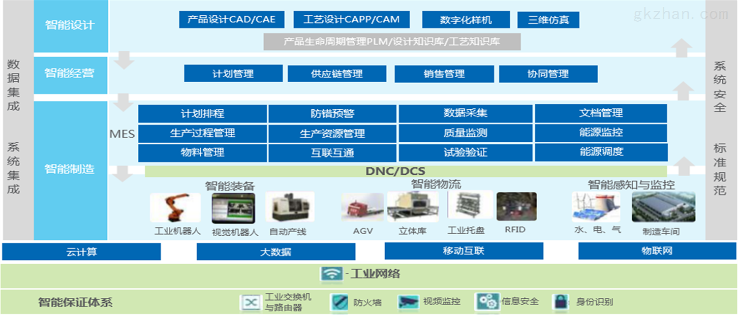 微核：改变生活，改变方式