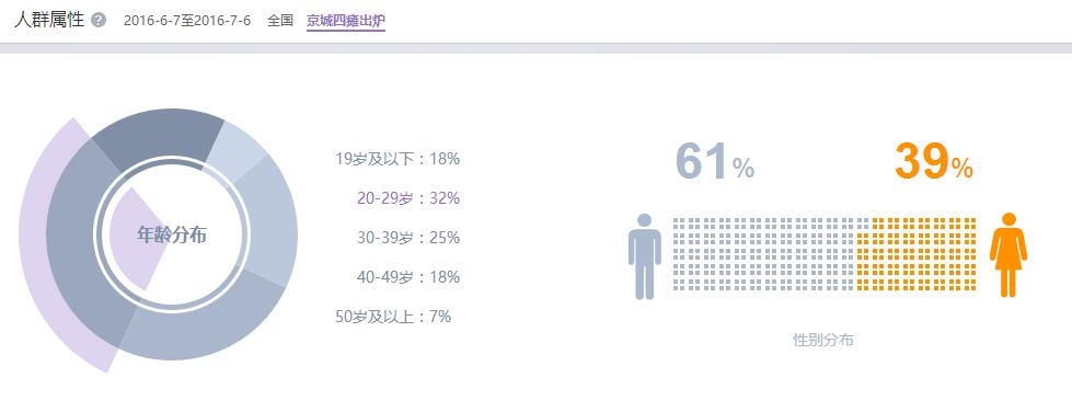 如何在微博上卖东西_郭涛微博发广告的是什么东西_在微博怎么搜出色的东西