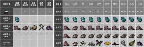 饥荒荧光果代码_饥荒联机版荧光果虫代码_饥荒荧光果从代码