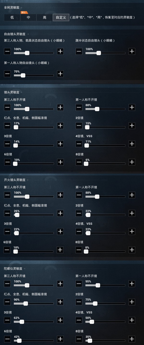 科技产品设计的灵敏度生成器：提升用户体验的关键因素