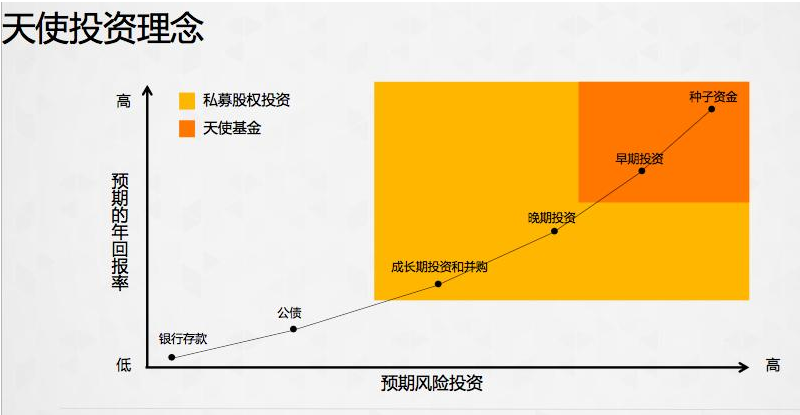 同心基金app下载安装_e路同心app闪退_平安保险app下载及安装