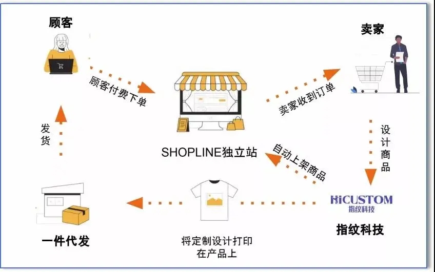 卡网搭建平台_卡网交易平台_卡当网