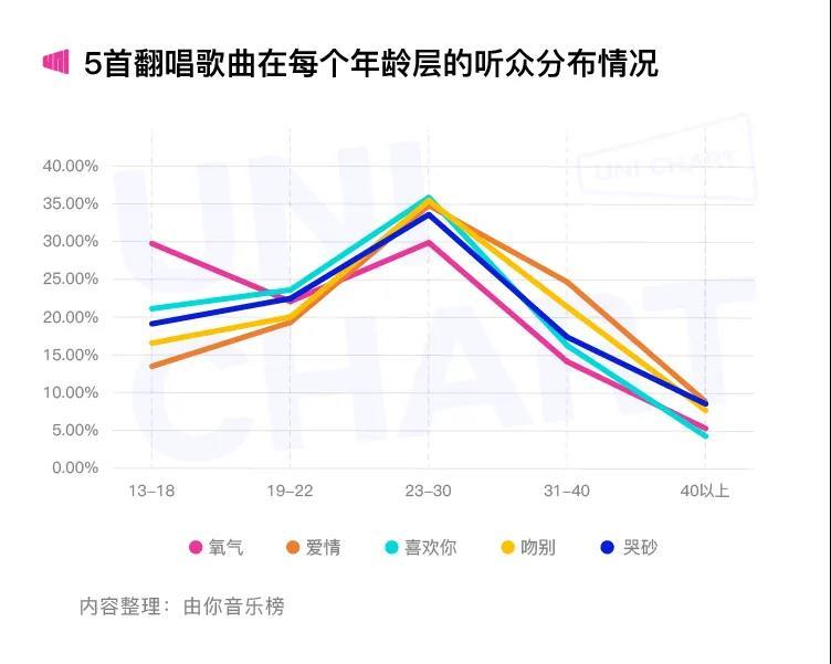 拒绝我的理由歌曲_你就是我拒绝别人的理由是什么歌_歌词拒绝的理由