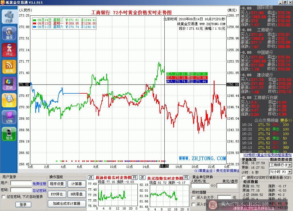 中国投资资讯资讯网交易在线_中国投资资讯网交易在线下载_中国投资讯网在线交易大卖场