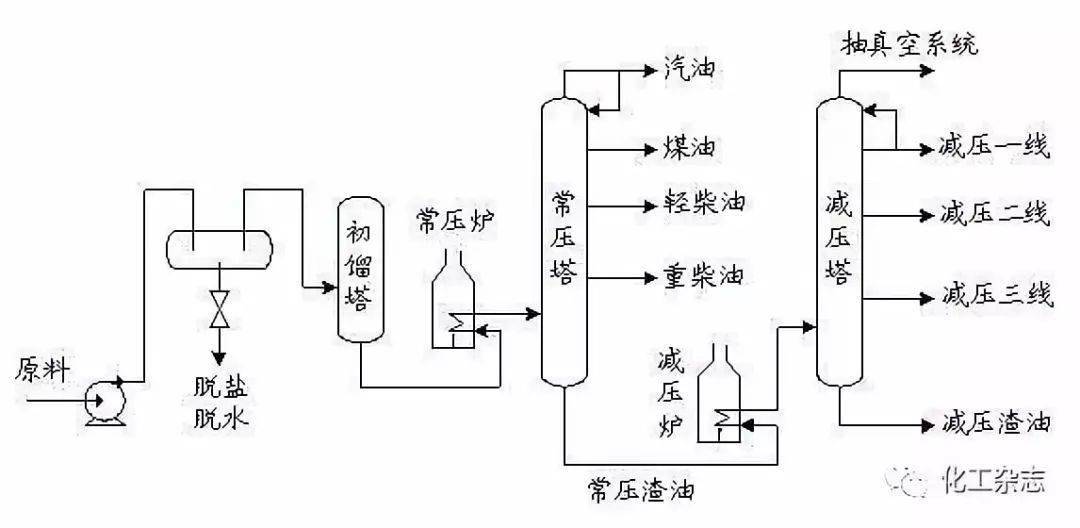 炼化是什么意思_炼化是干嘛的_炼化的意思
