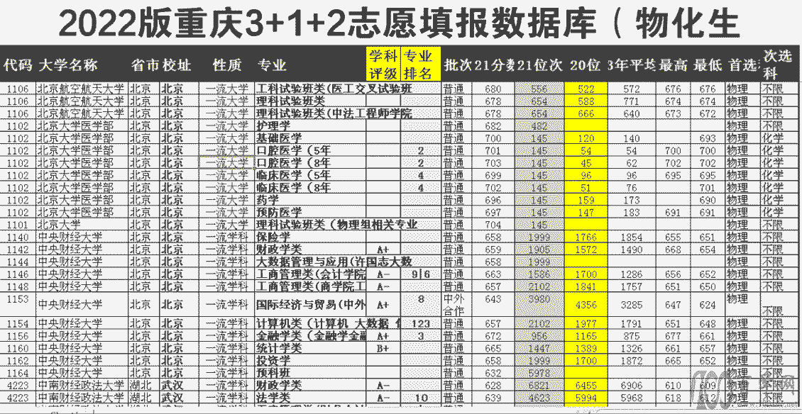 志愿填报重庆专升本系统怎么填_志愿填报重庆专升本系统查询_重庆专升本志愿填报系统