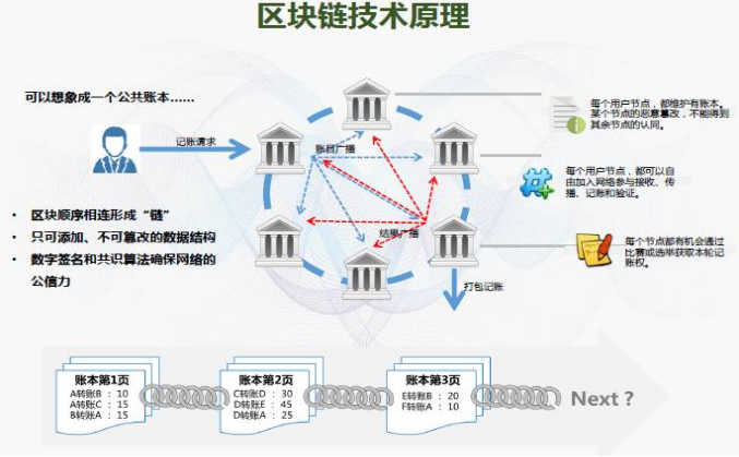 区块链赚钱吗_区块链怎么赚钱_区块链赚钱游戏app