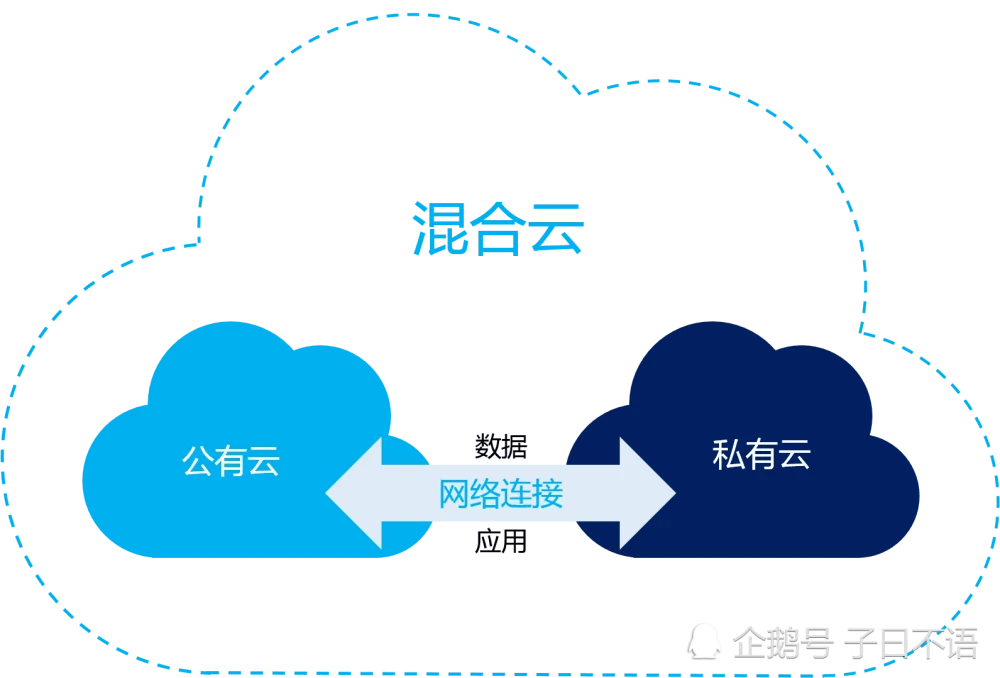 云图计划debuff_云图计划_云图计划的计划模式