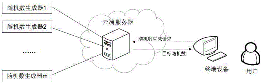 云图计划debuff_云图计划_云图计划的计划模式