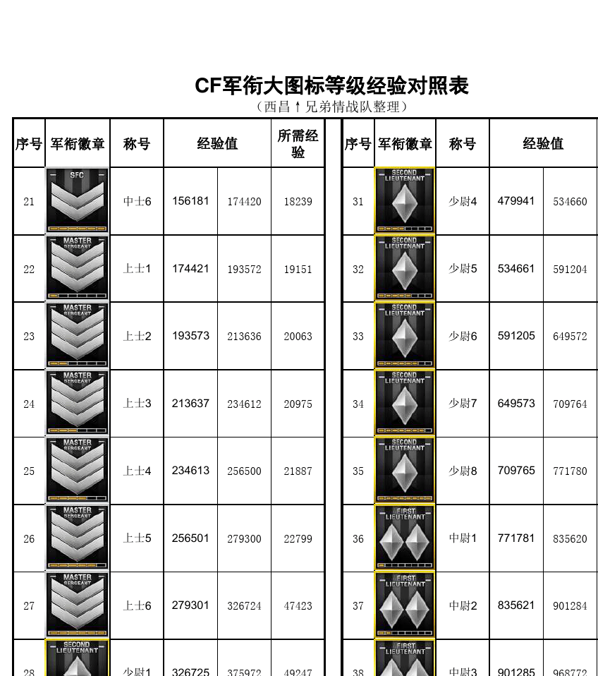 火线军衔图片_穿越火线等级军衔图_穿越火线军衔等级是什么