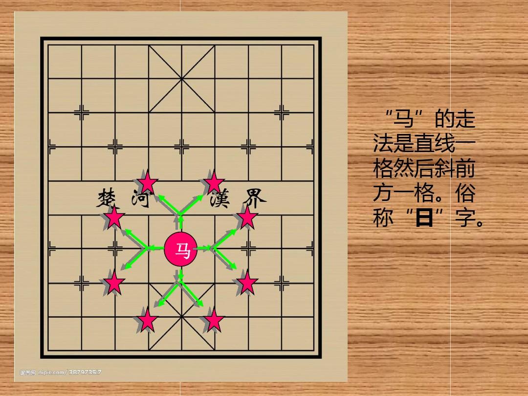 象棋楚河汉界是指什么_楚河汉界象棋_象棋楚河汉界马怎么过